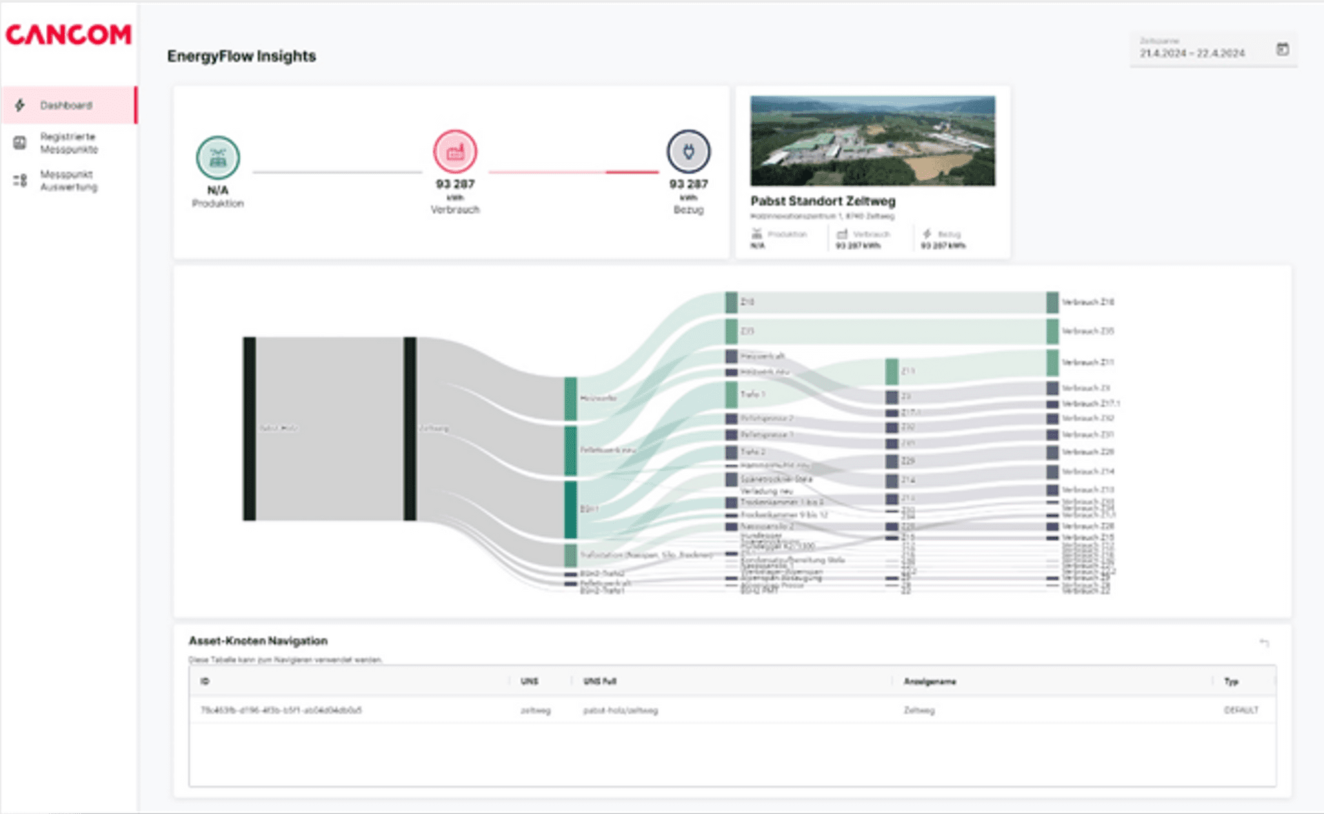 Energy monitoring