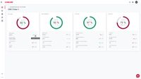 OEE dashboard