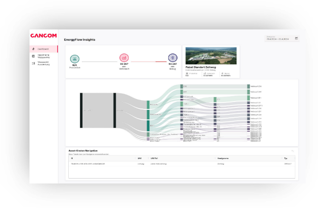 Process data analysis