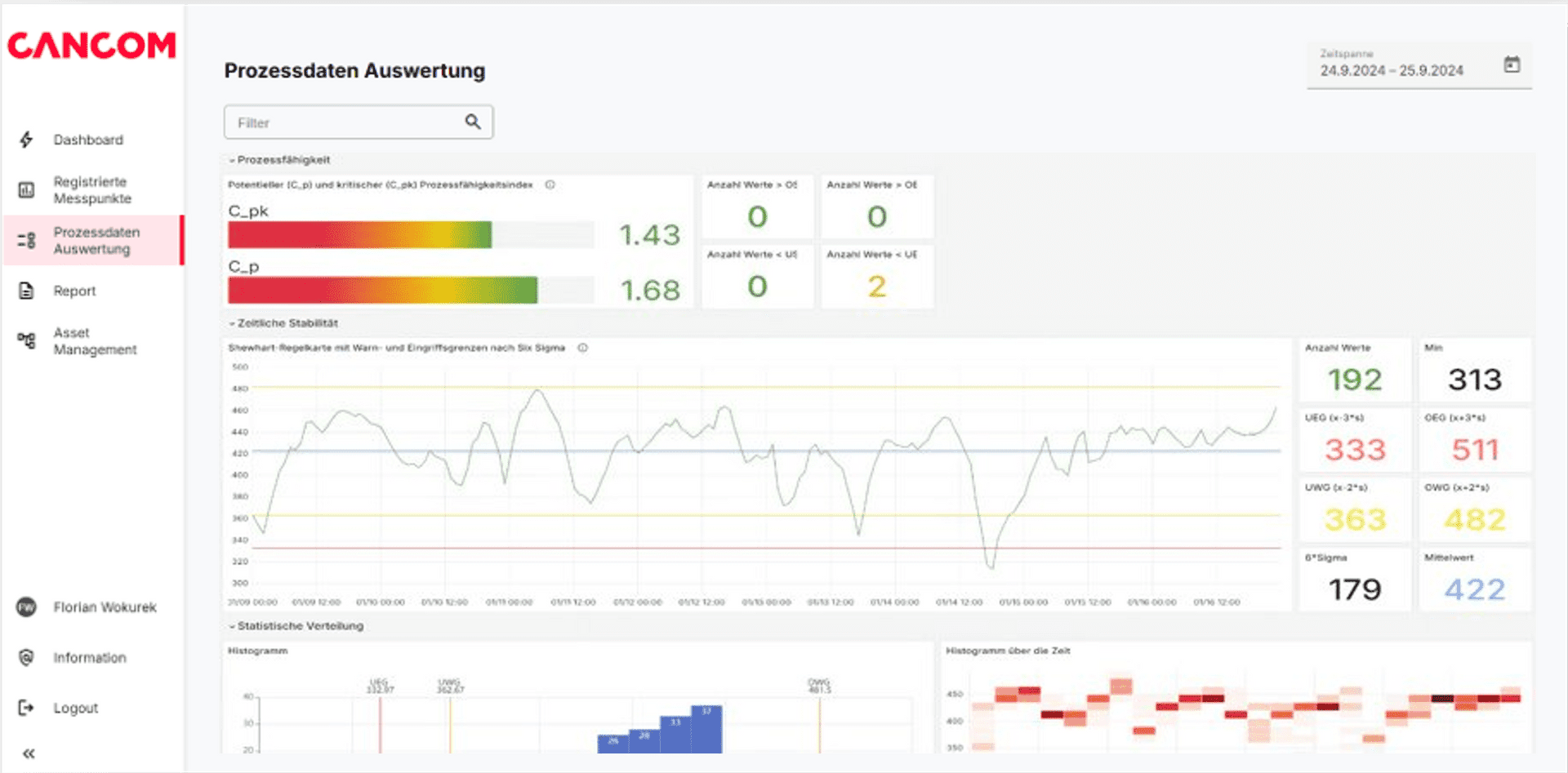 Process data analysis