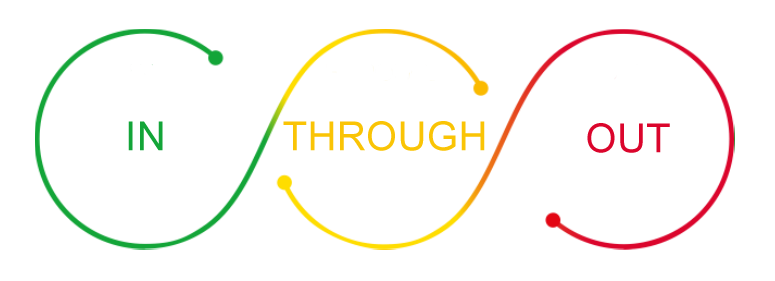 Graphical representation of a yellow and green circle with text elements on an error page with too many requests.