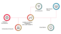 Netzwerkdiagramm zur Visualisierung der IT-Infrastruktur und Datenflüsse, relevant für Softwareentwicklungsprojekte.