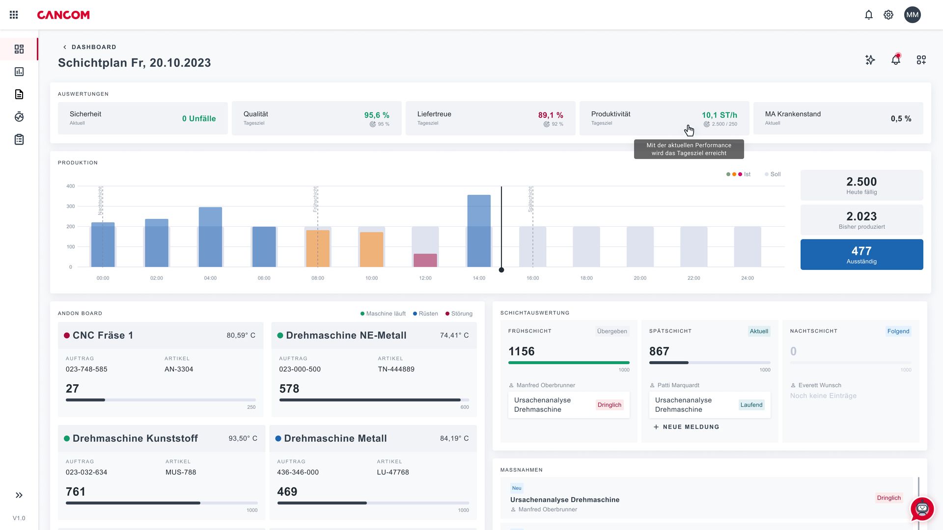 Machines & production data acquisition