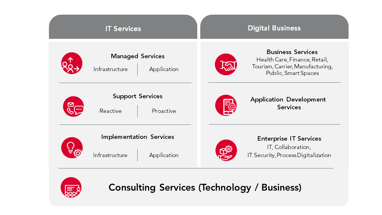 Close-up of a business document with text and figures showing CANCOM Austria's IT services.